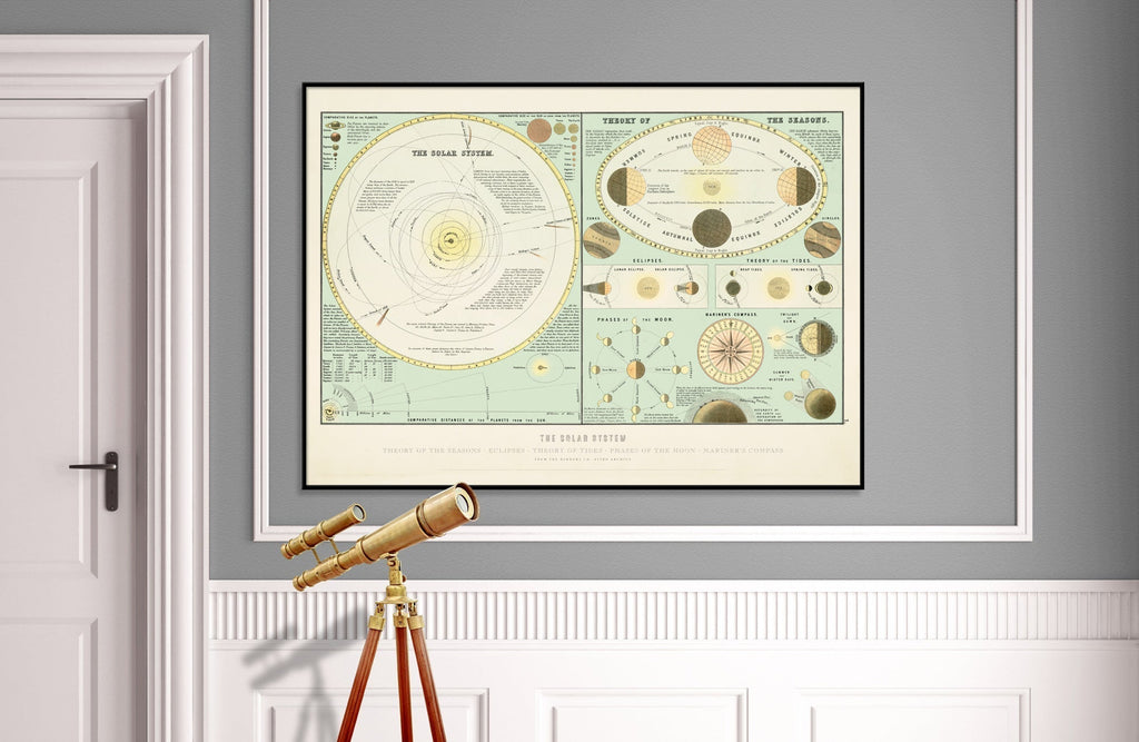 The Solar System