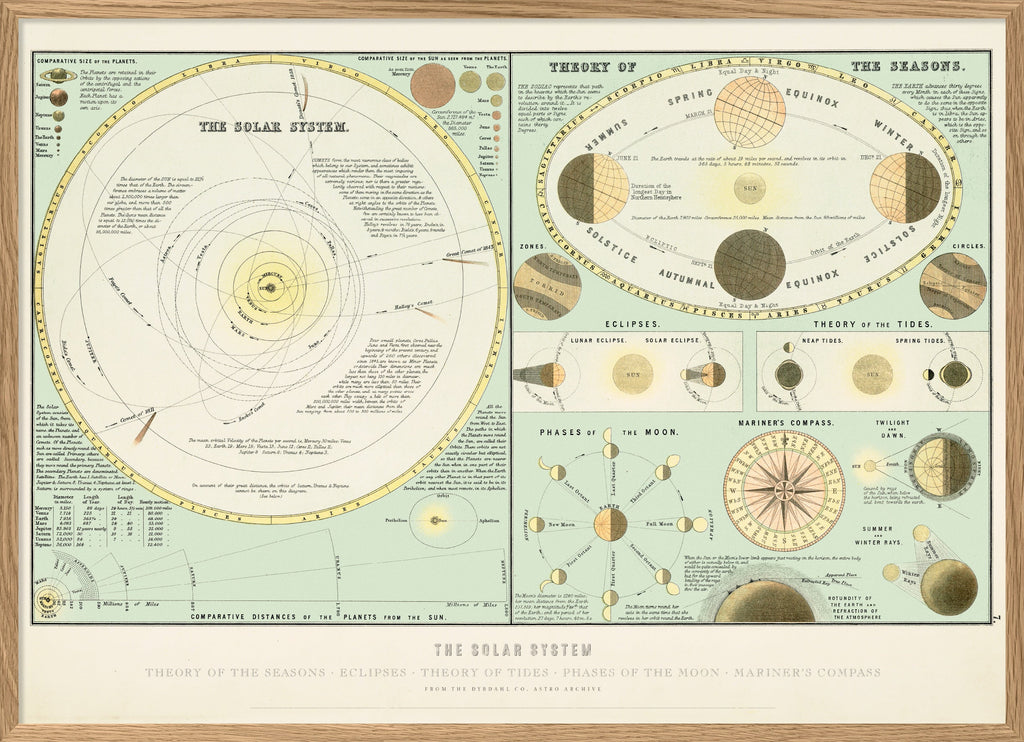 The Solar System