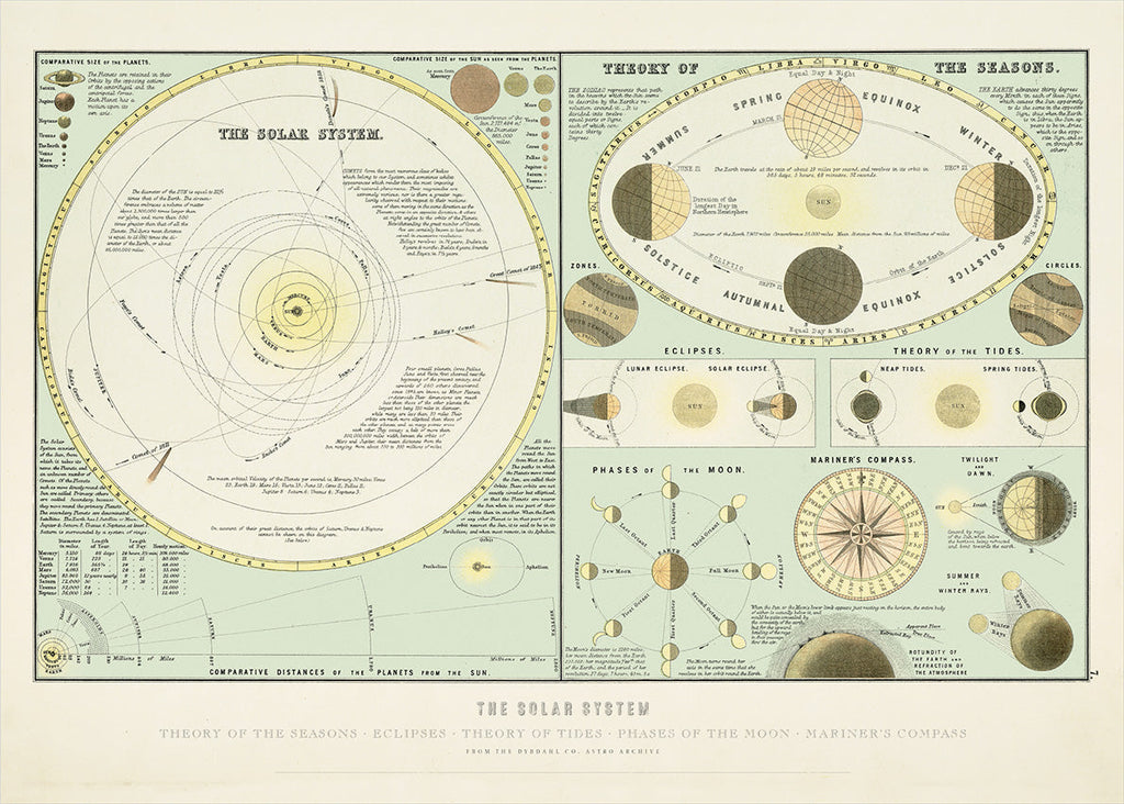 The Solar System
