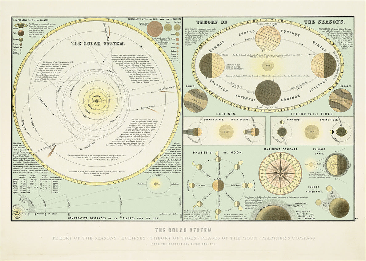 The Solar System